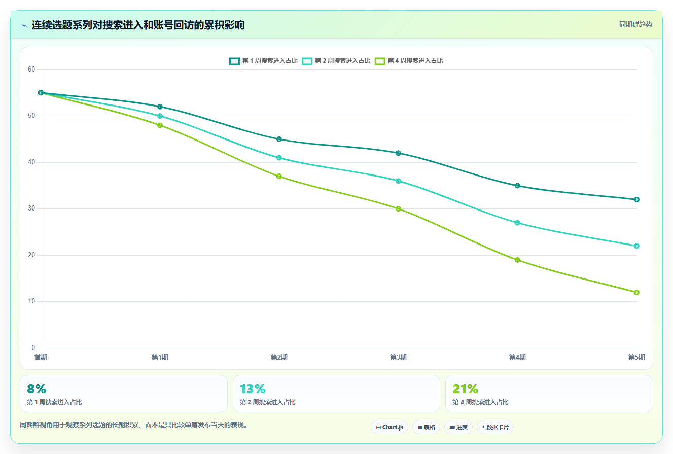 小红书数据分析：增长负责人场景拆解：增长规划如何做到找到有效选题