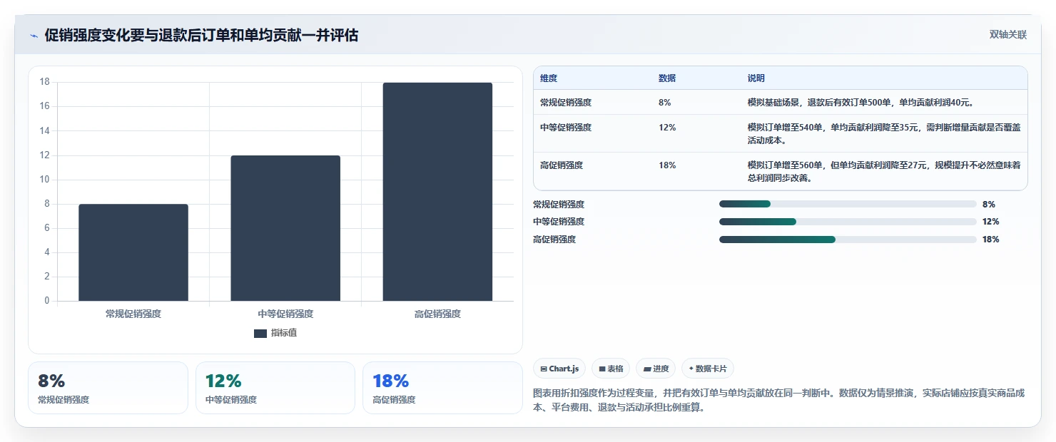店铺运营包括哪些方面怎么落地？从数据分析讲清效率提升