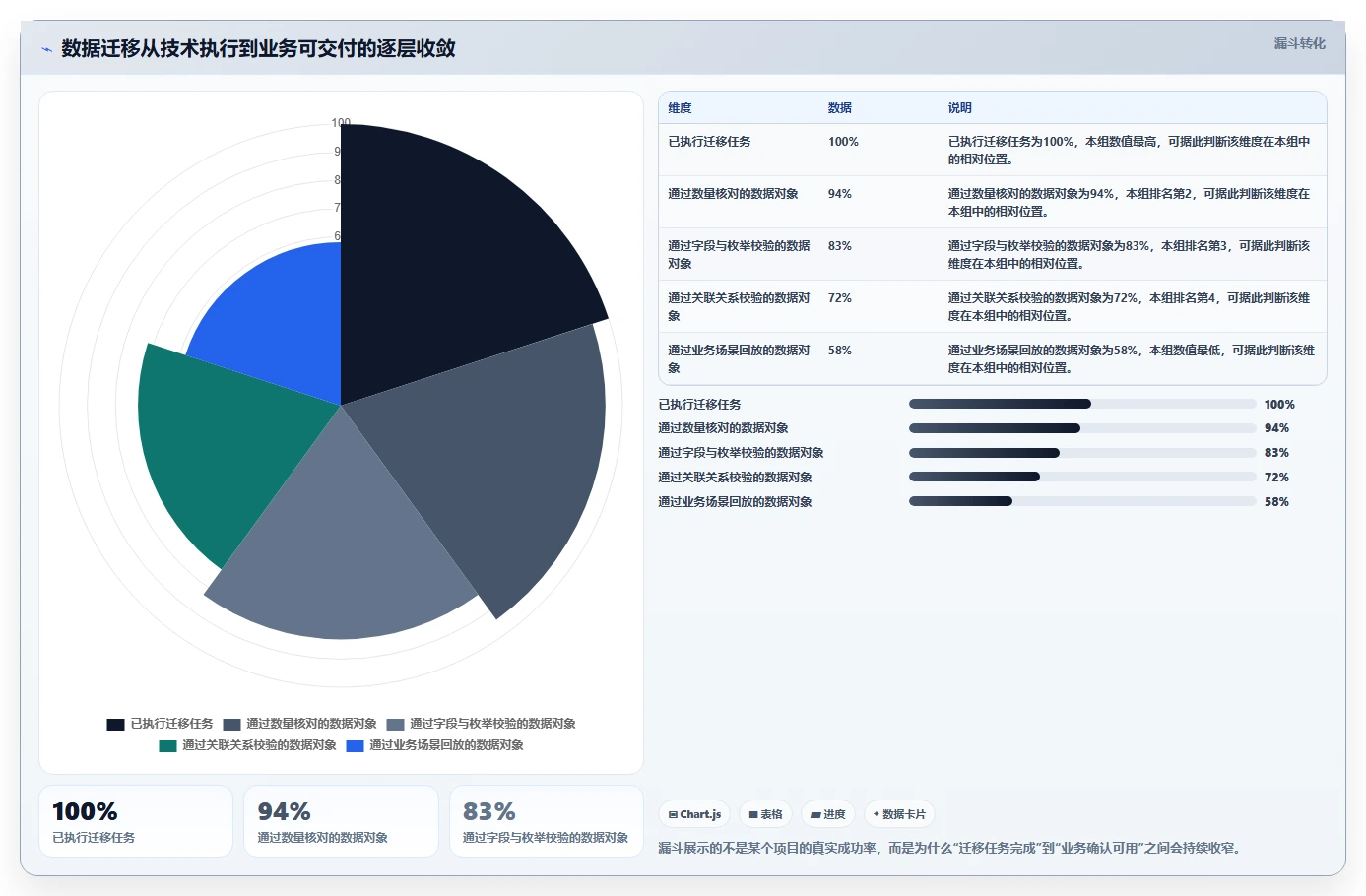 数据库存：项目经理常见问题汇总：历史追溯与数据迁移风险一次讲清