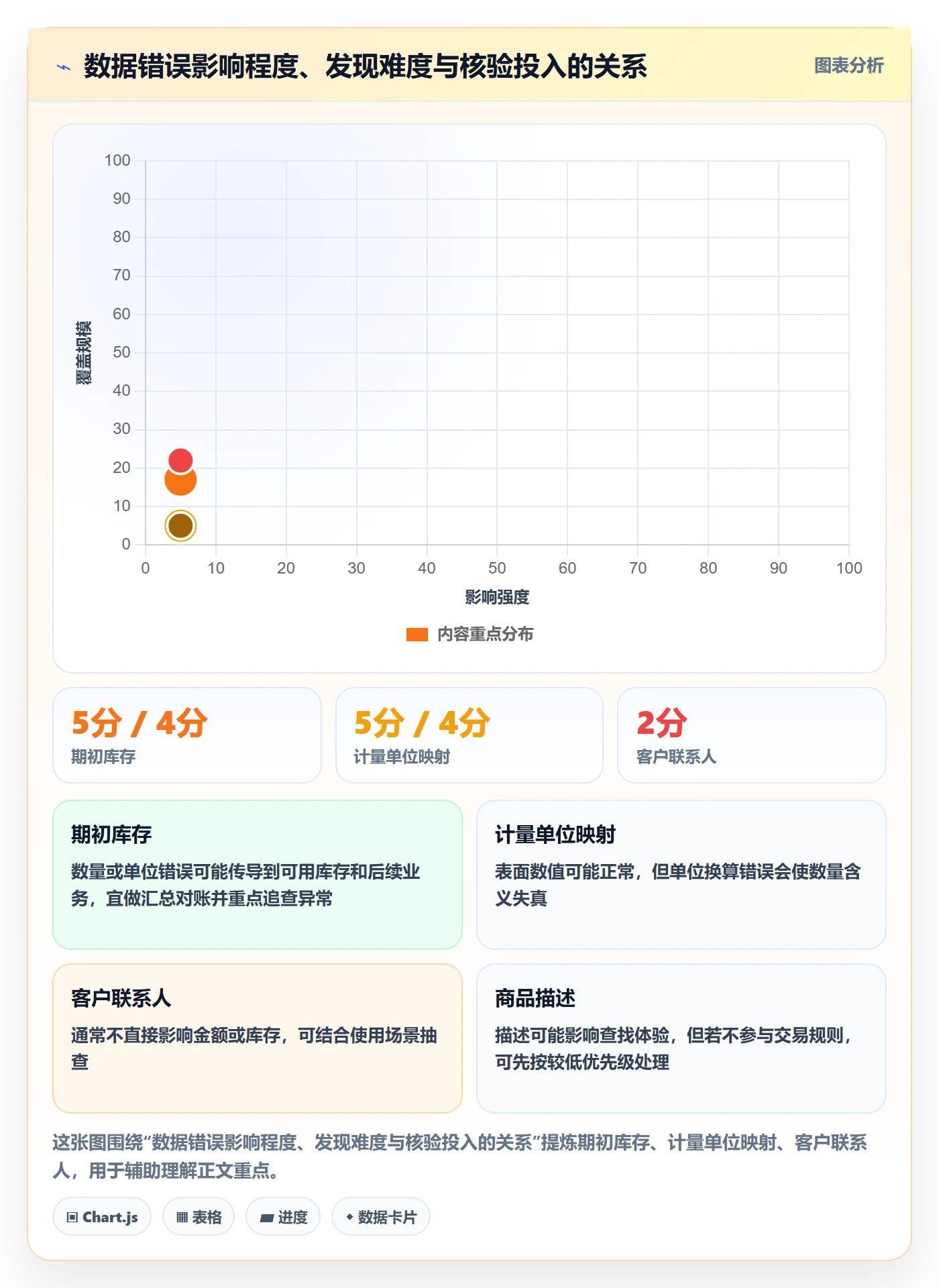 erp数据录入运营框架：把批量导入纳入系统搭建