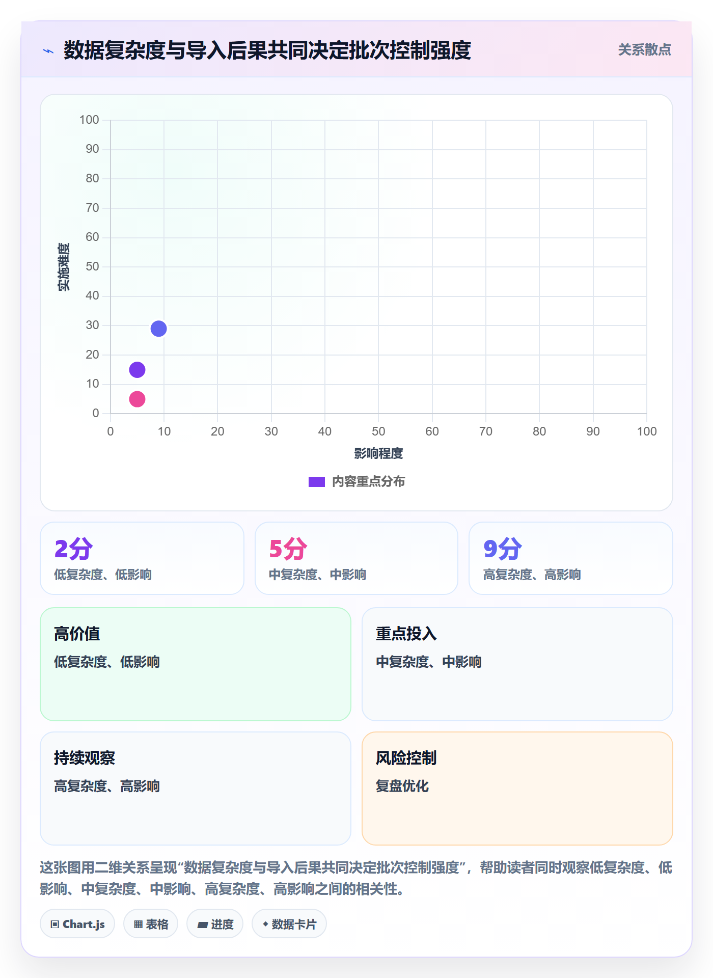 erp数据录入实践指南：批量导入的多店经营怎样更有效