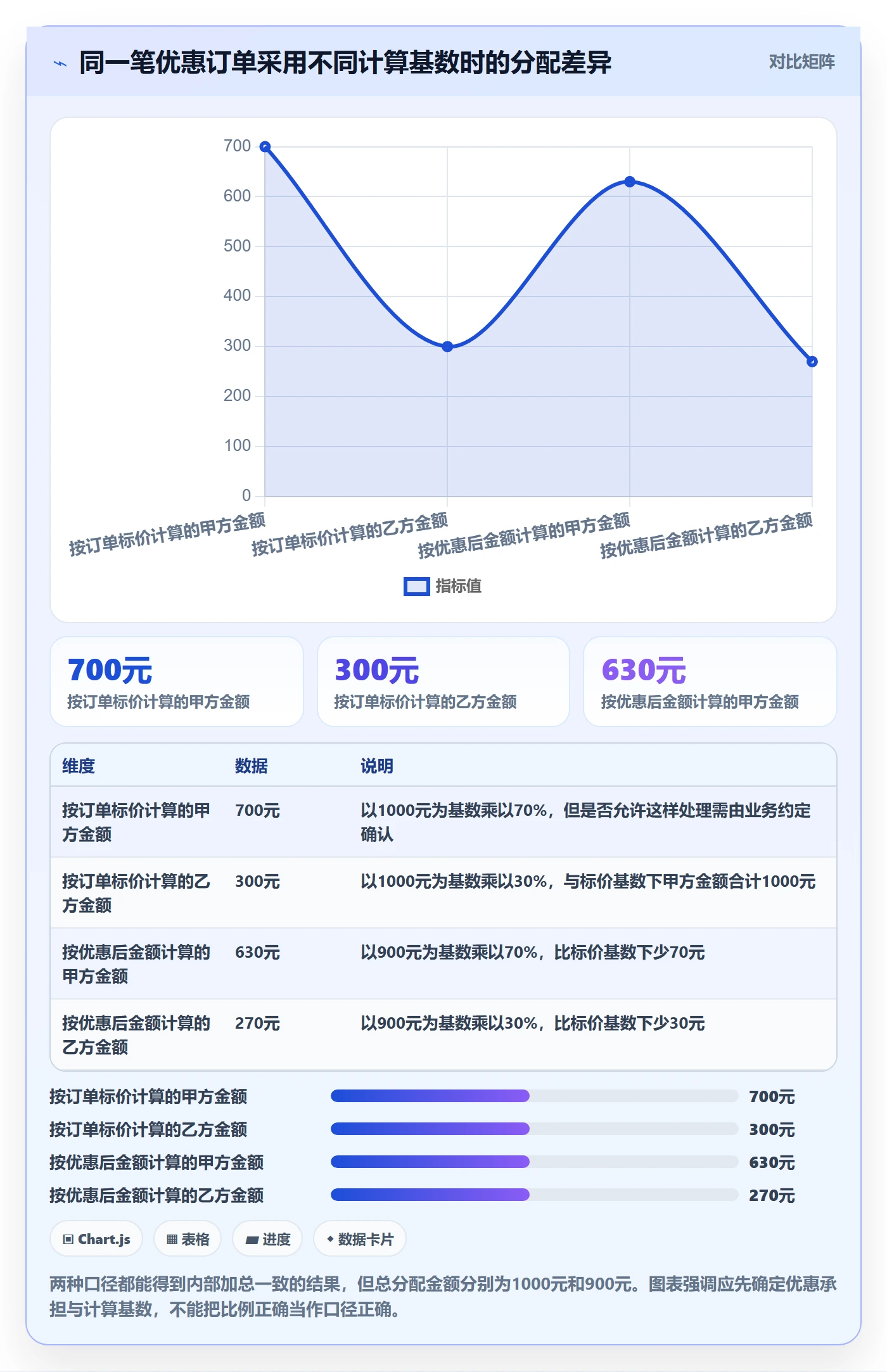 分账系统配置指南：分账规则需要哪些常见误区设置