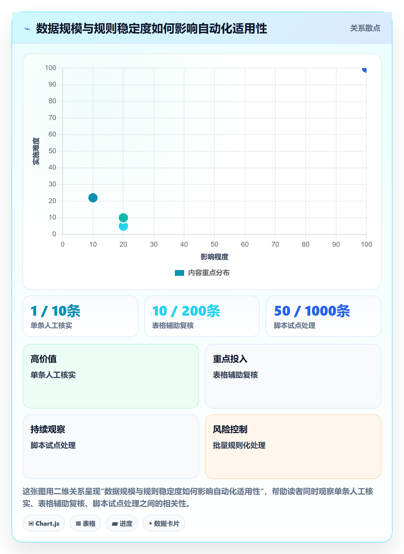 erp数据录入管理模板:围绕错误修正开展工具对比