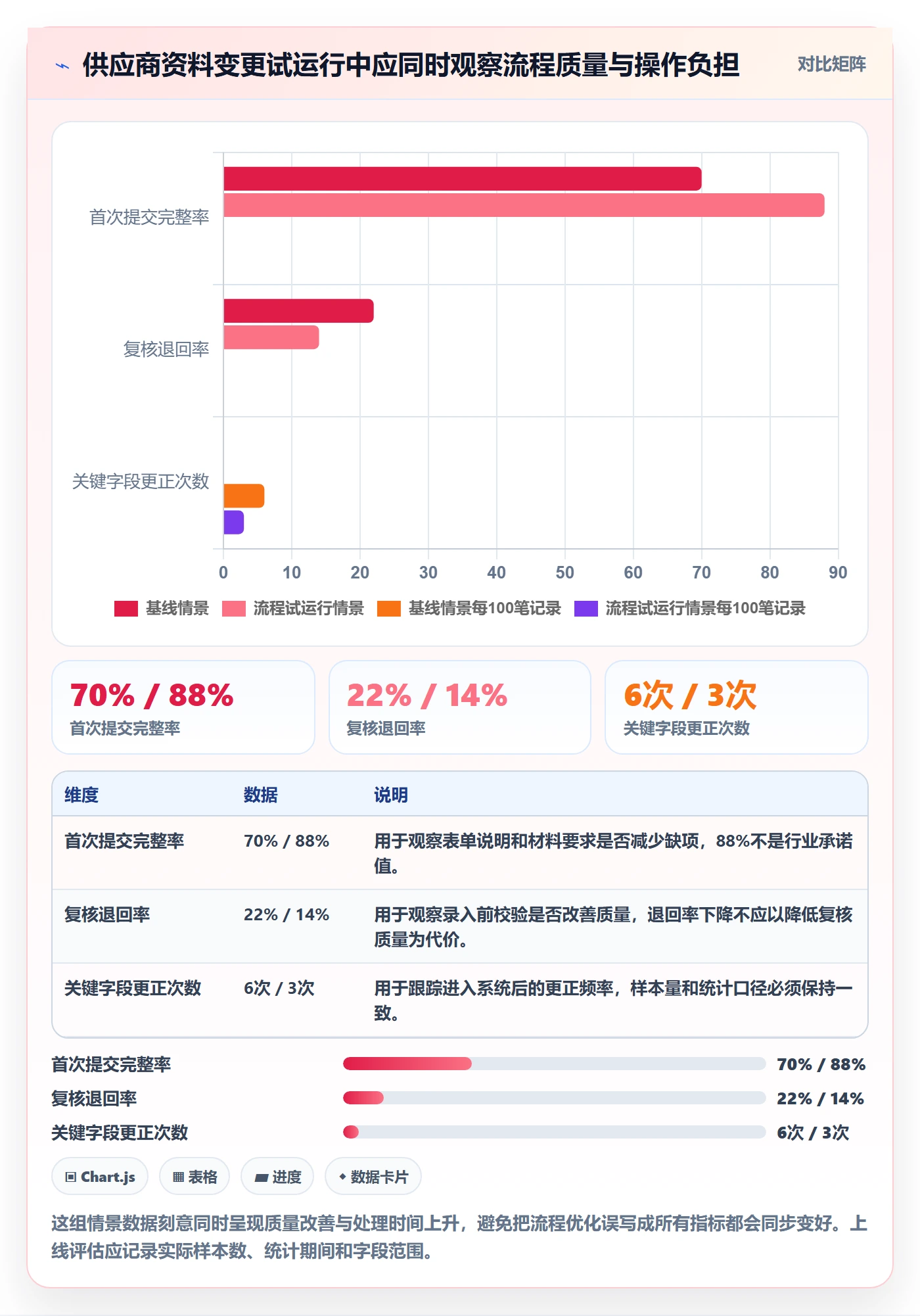 erp数据录入避坑指南：权限分工环节的流程设计要注意什么