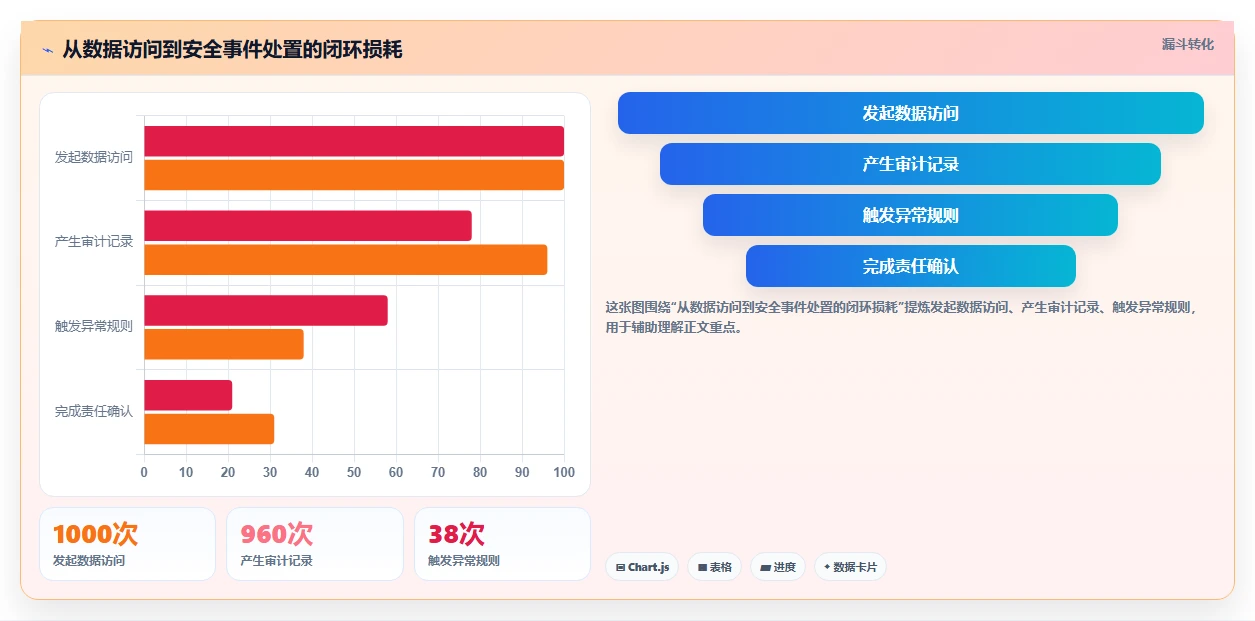 电商系统开发：企业管理层团队协同指南：长期迭代如何提升增强数据安全