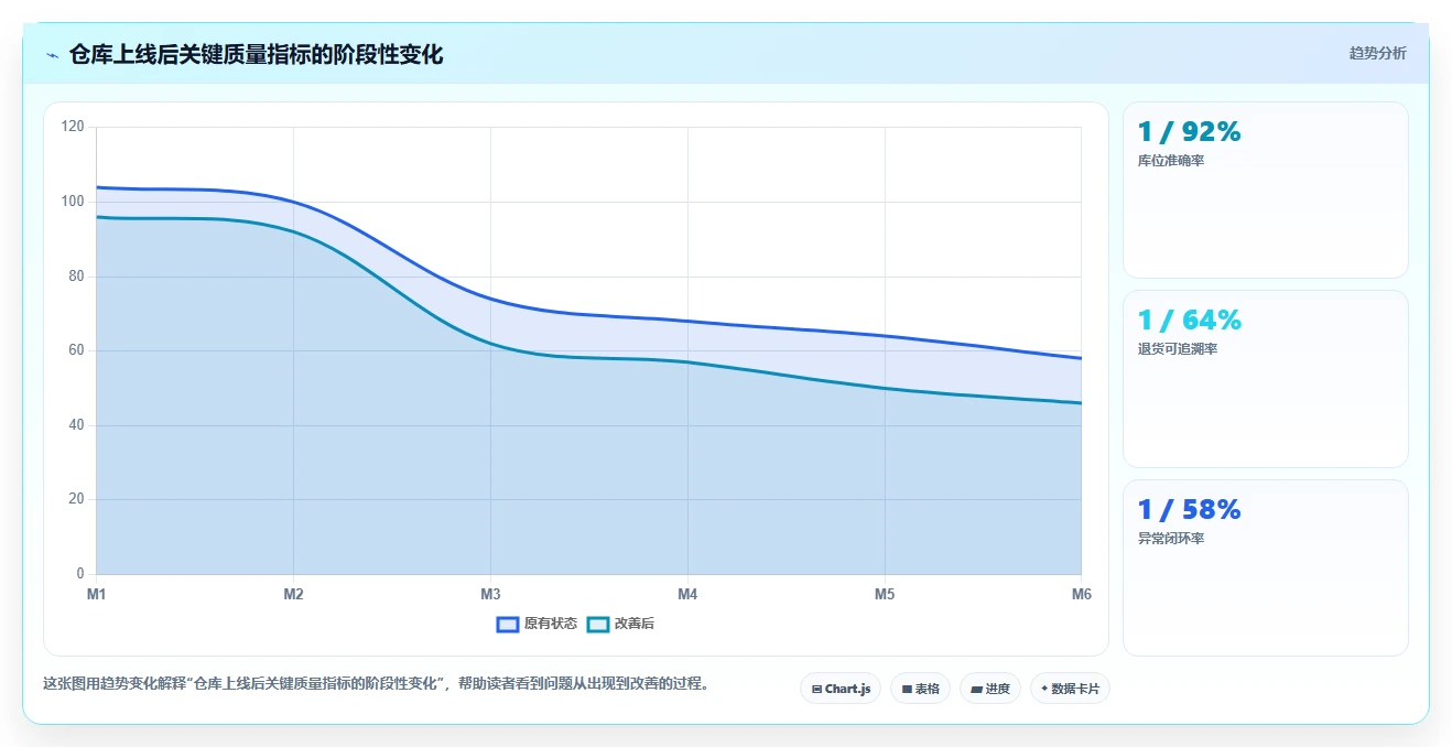 电商仓储管理：仓库新手采购前必读：评估入库上架时如何避开退货难追