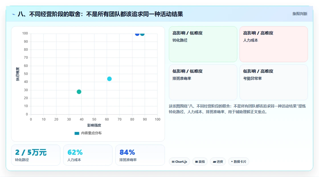 八、不同经营阶段的取舍：不是所有团队都该追求同一种活动结果
