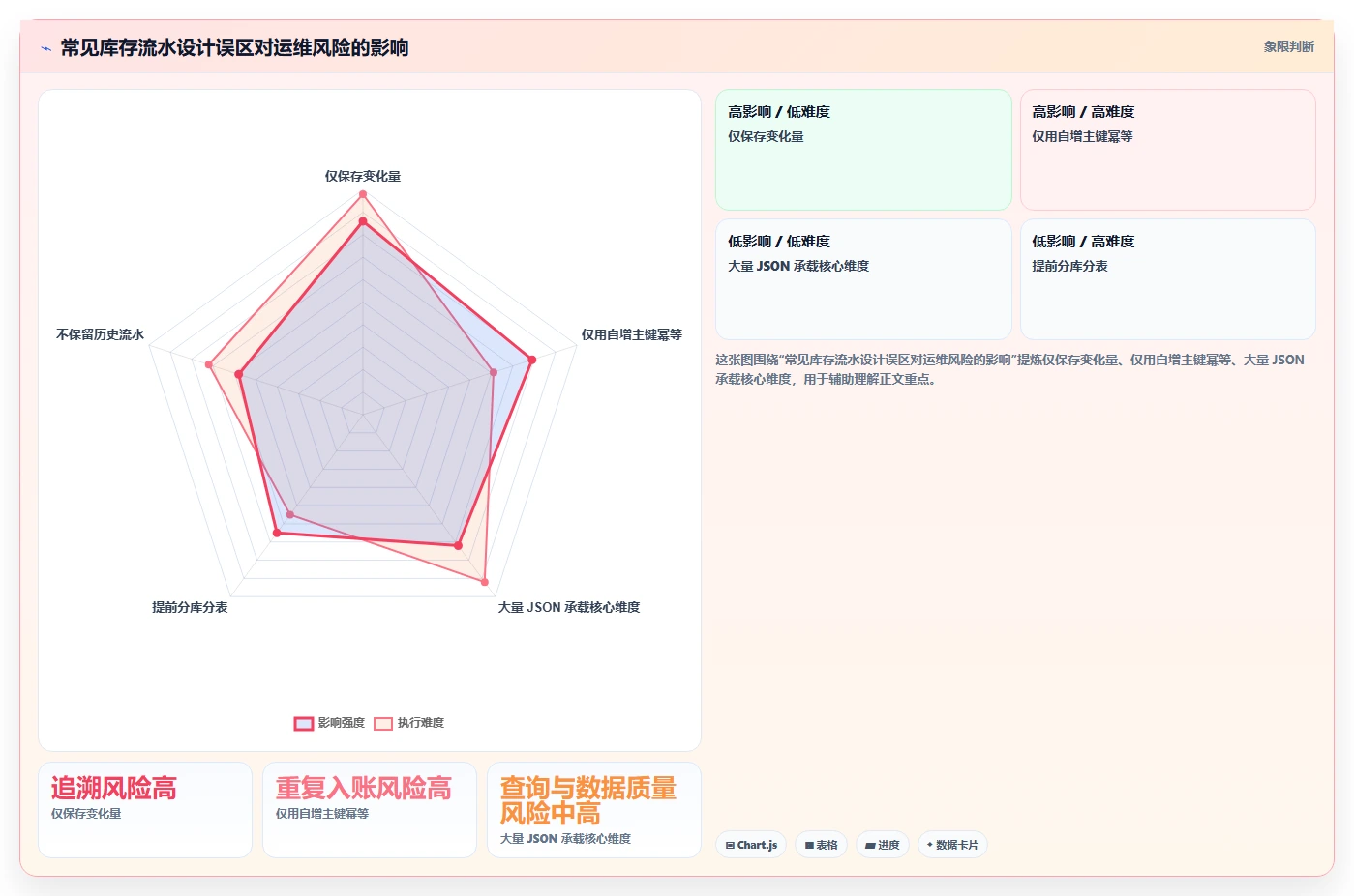 数据库存：运维团队避坑指南：做库存流水时别忽略设计难扩展