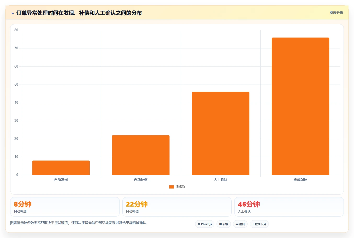 电商系统开发：开发团队增长版：接口开发的完整方法与步骤