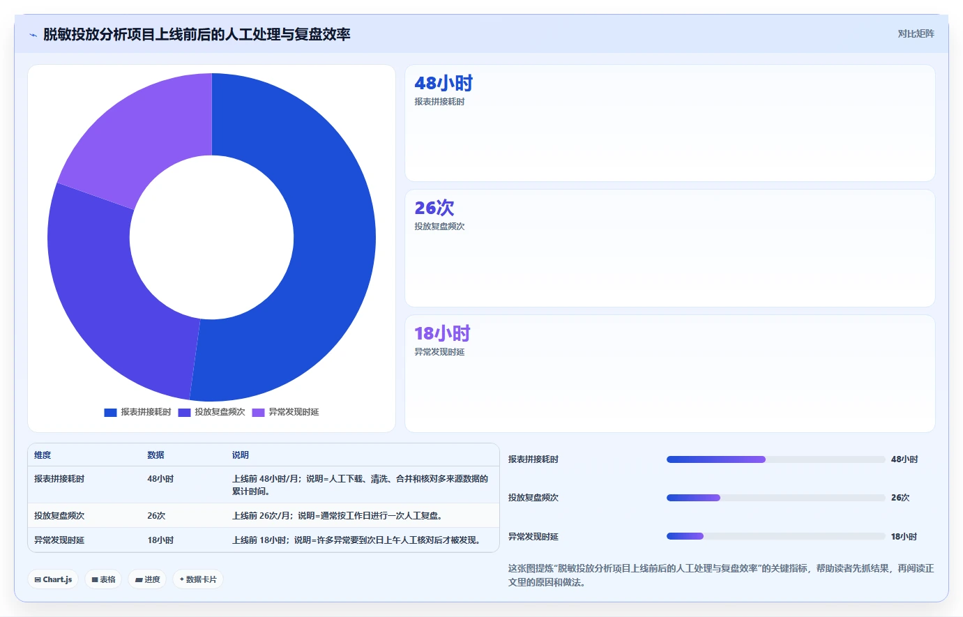 电商辅助软件：店铺主管风险清单：投放优化最需警惕的信息安全担忧