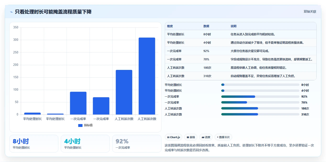 运营管理平台决策指南：用精细化运营判断流程配置方案
