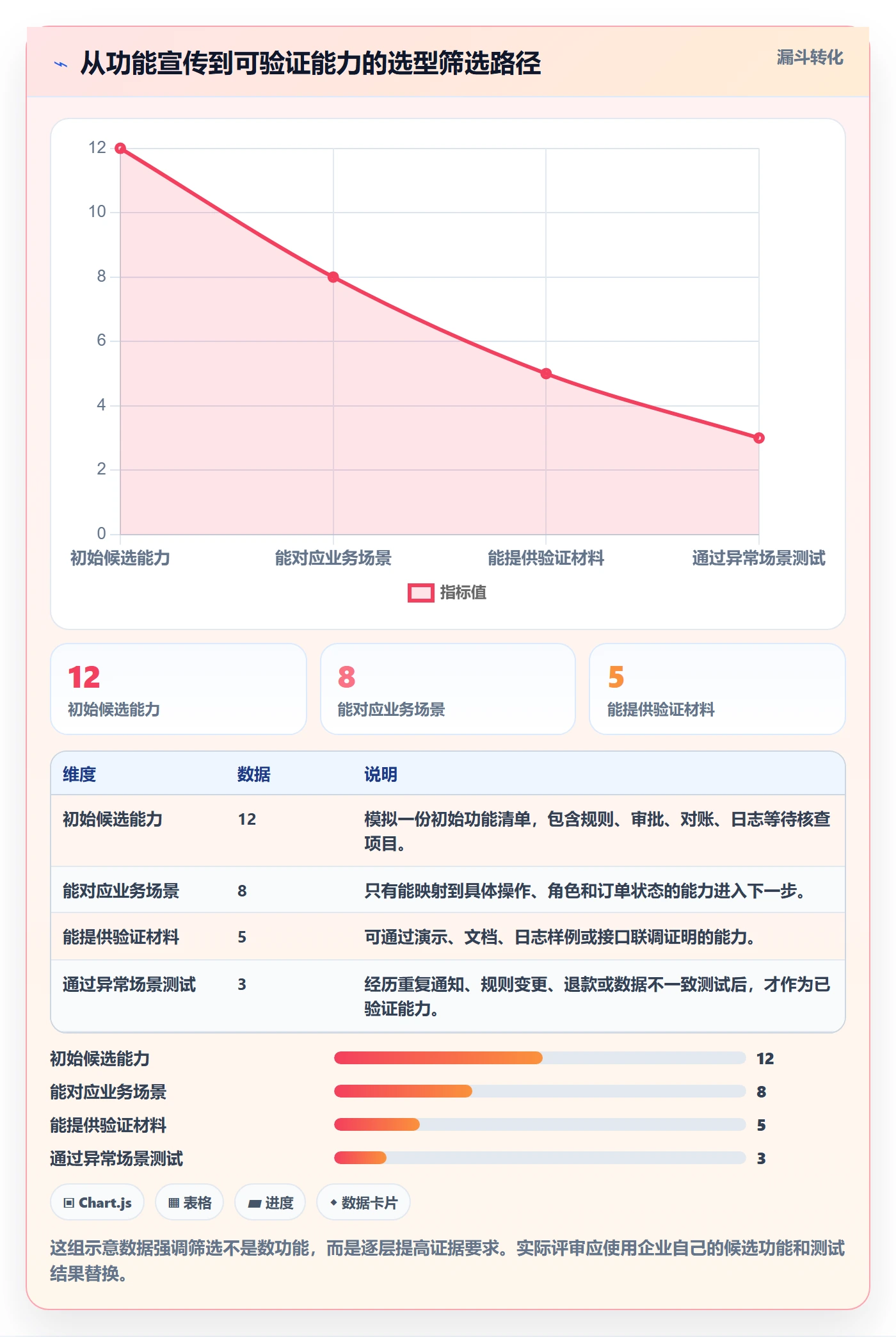 分账系统怎么选?权限风控相关的系统搭建判断标准