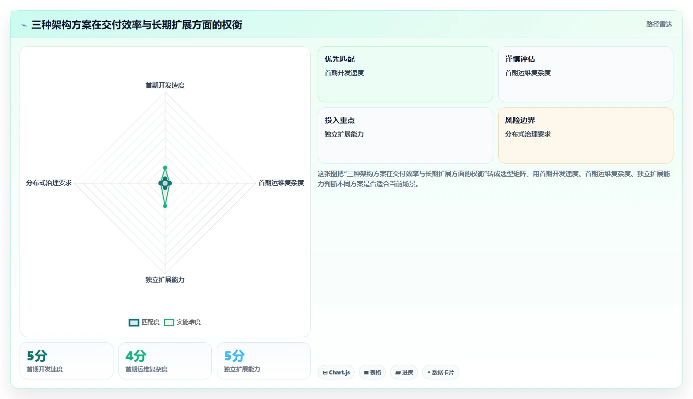 电商系统开发：电商企业常见问题汇总：系统架构与交付延期一次讲清