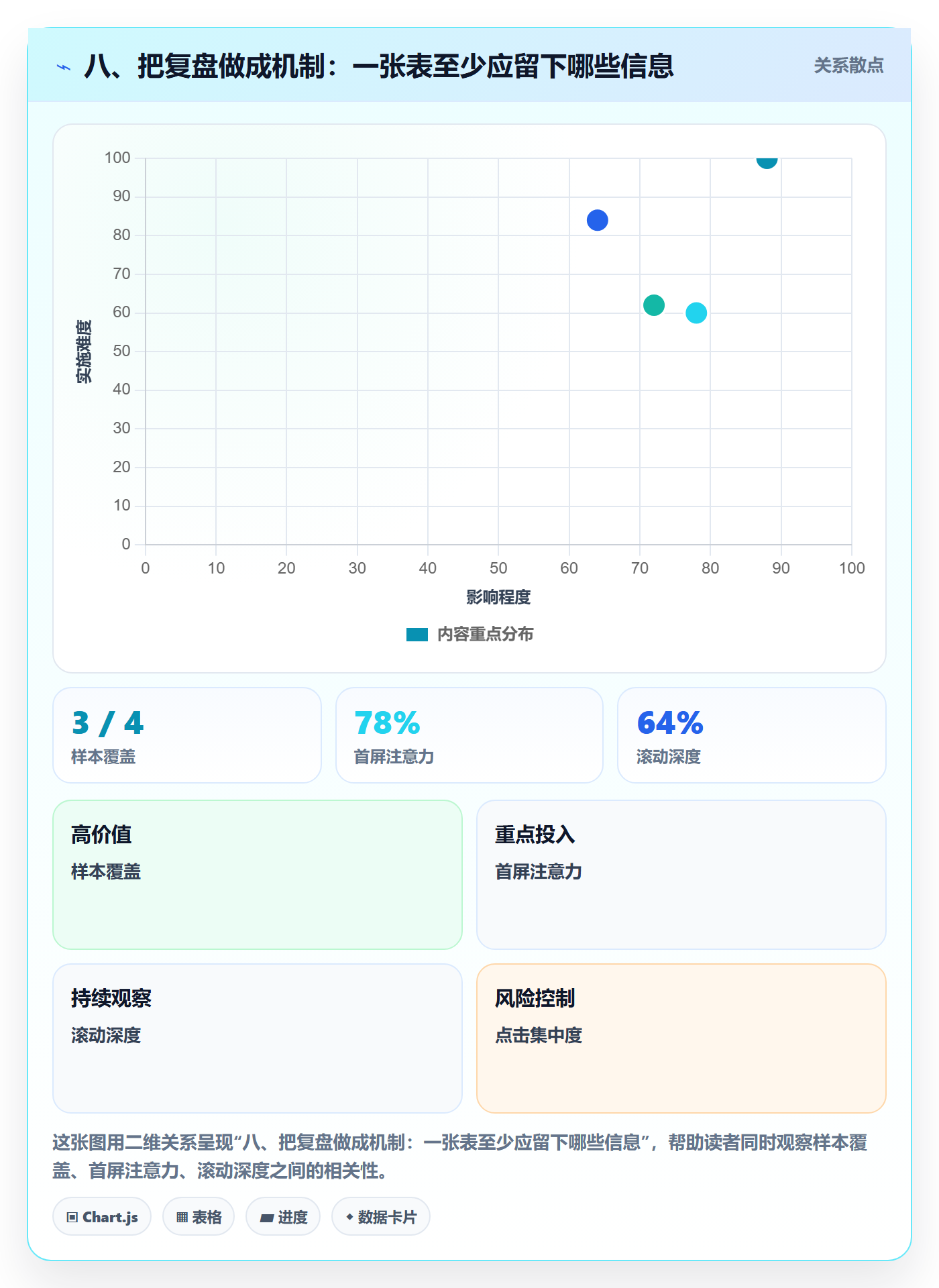 八、把复盘做成机制：一张表至少应留下哪些信息