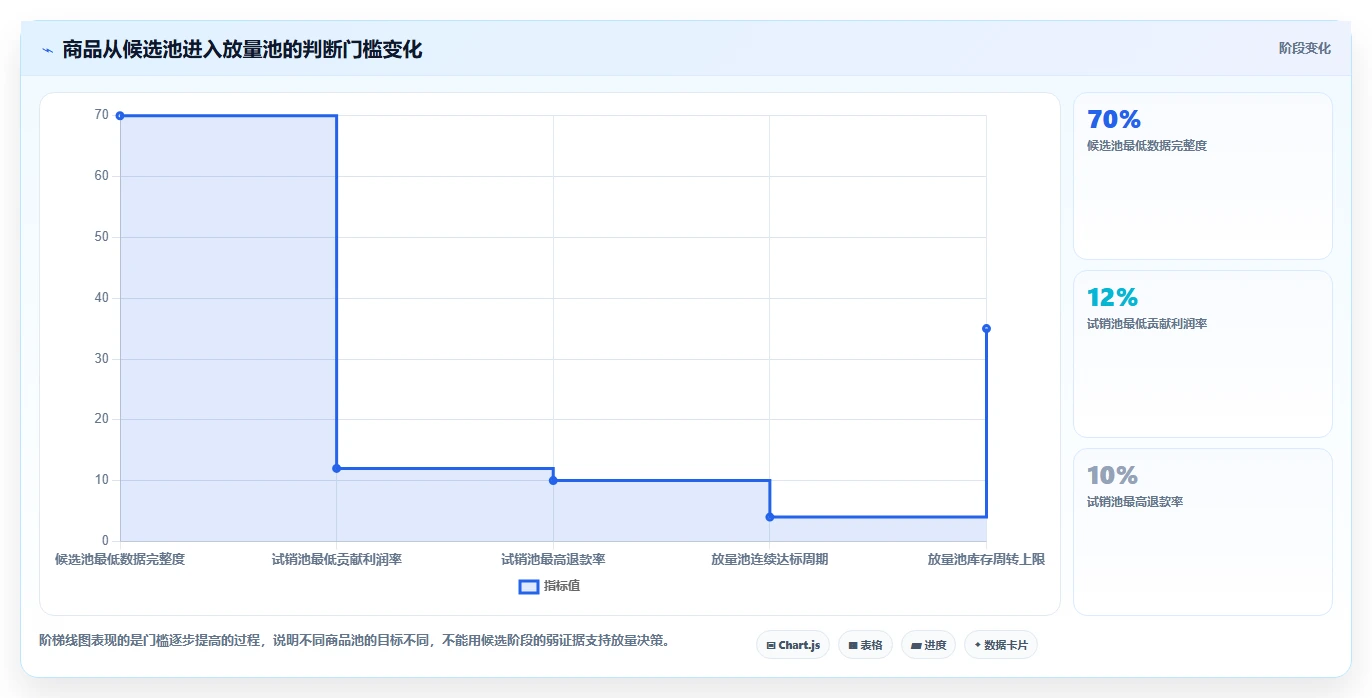 运营工具检查方法：通过选品分析评估实操教程质量