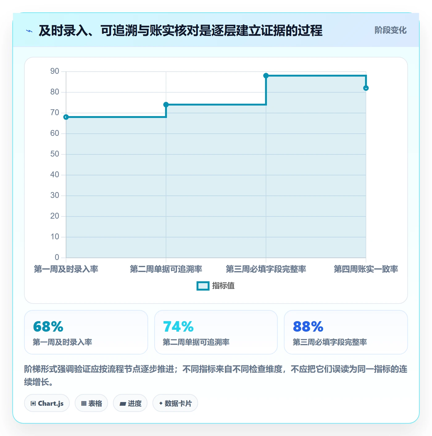 库存管理系统实战复盘：从库存台账验证入门指南效果