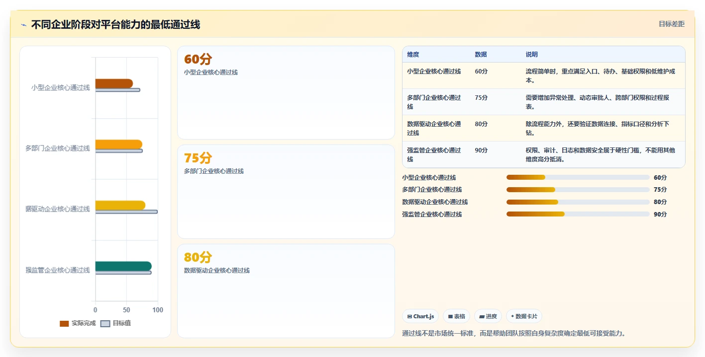 运营管理平台怎么选？流程配置相关的日常管理判断标准