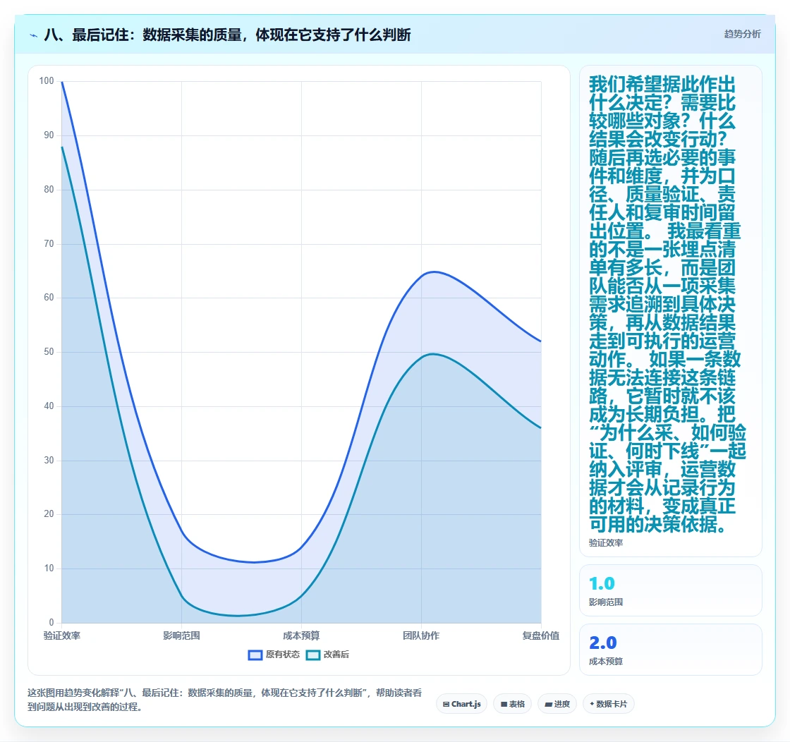 八、最后记住：数据采集的质量，体现在它支持了什么判断