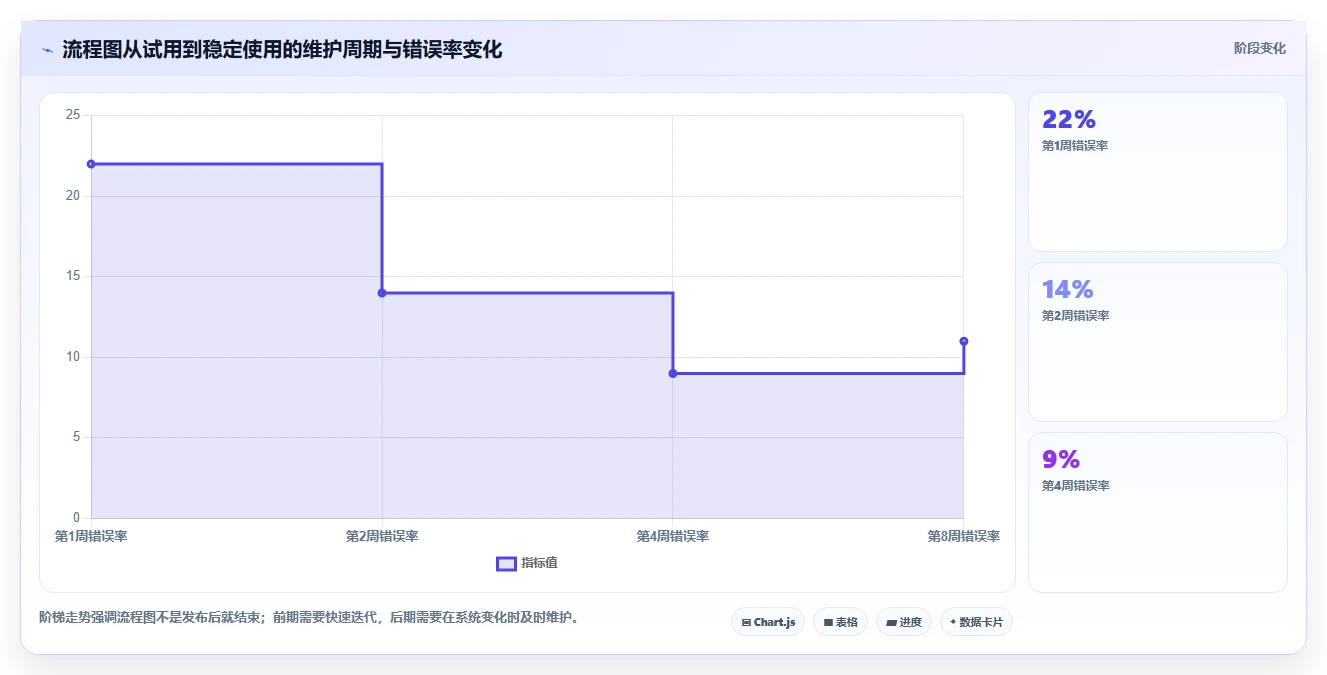 电商辅助软件：创业公司流程图解：图片制作如何减少学习门槛高