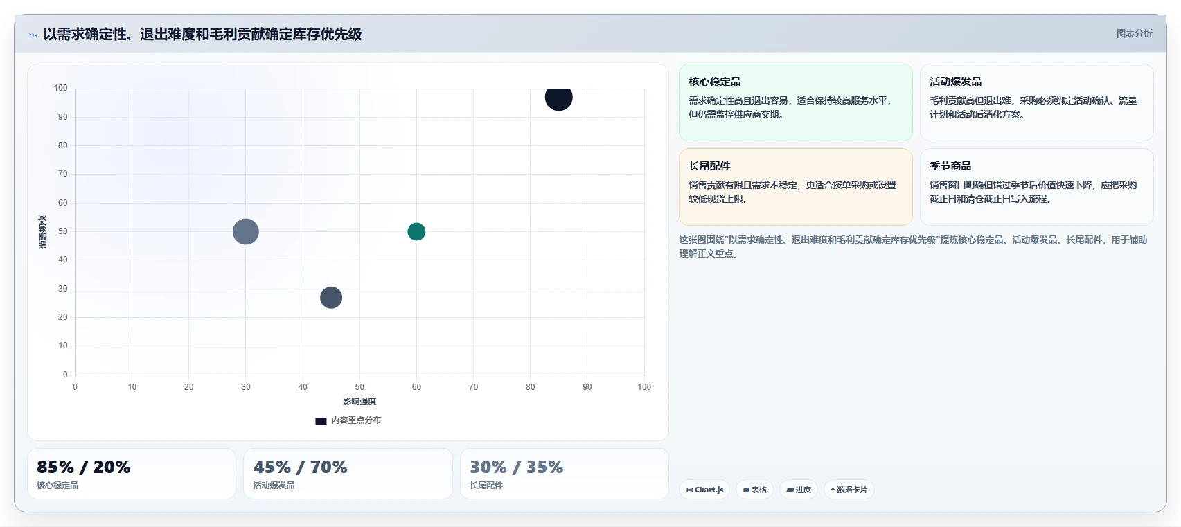 电商库存升级方案：用流程设计改善库存结构