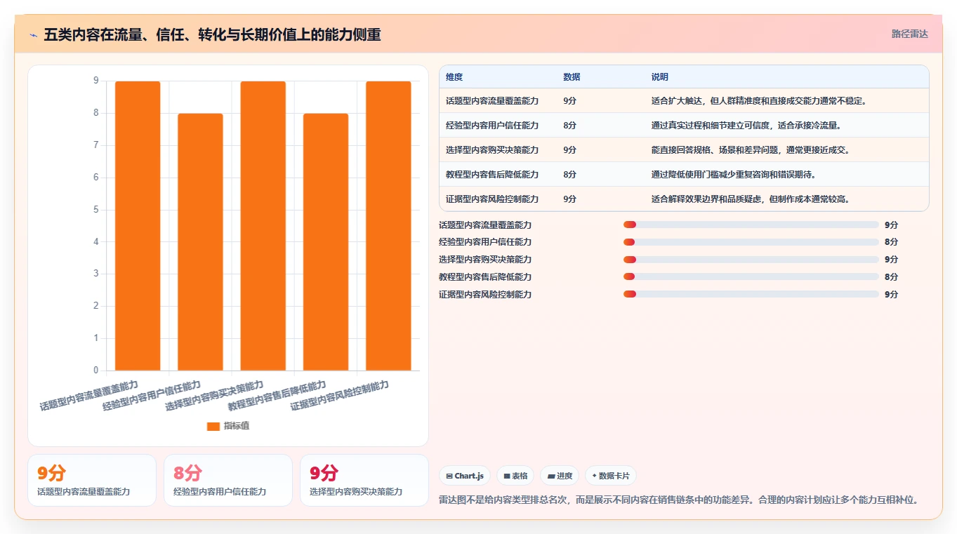 小红书数据分析：电商卖家老板版清单：爆文复盘需要检查哪些环节