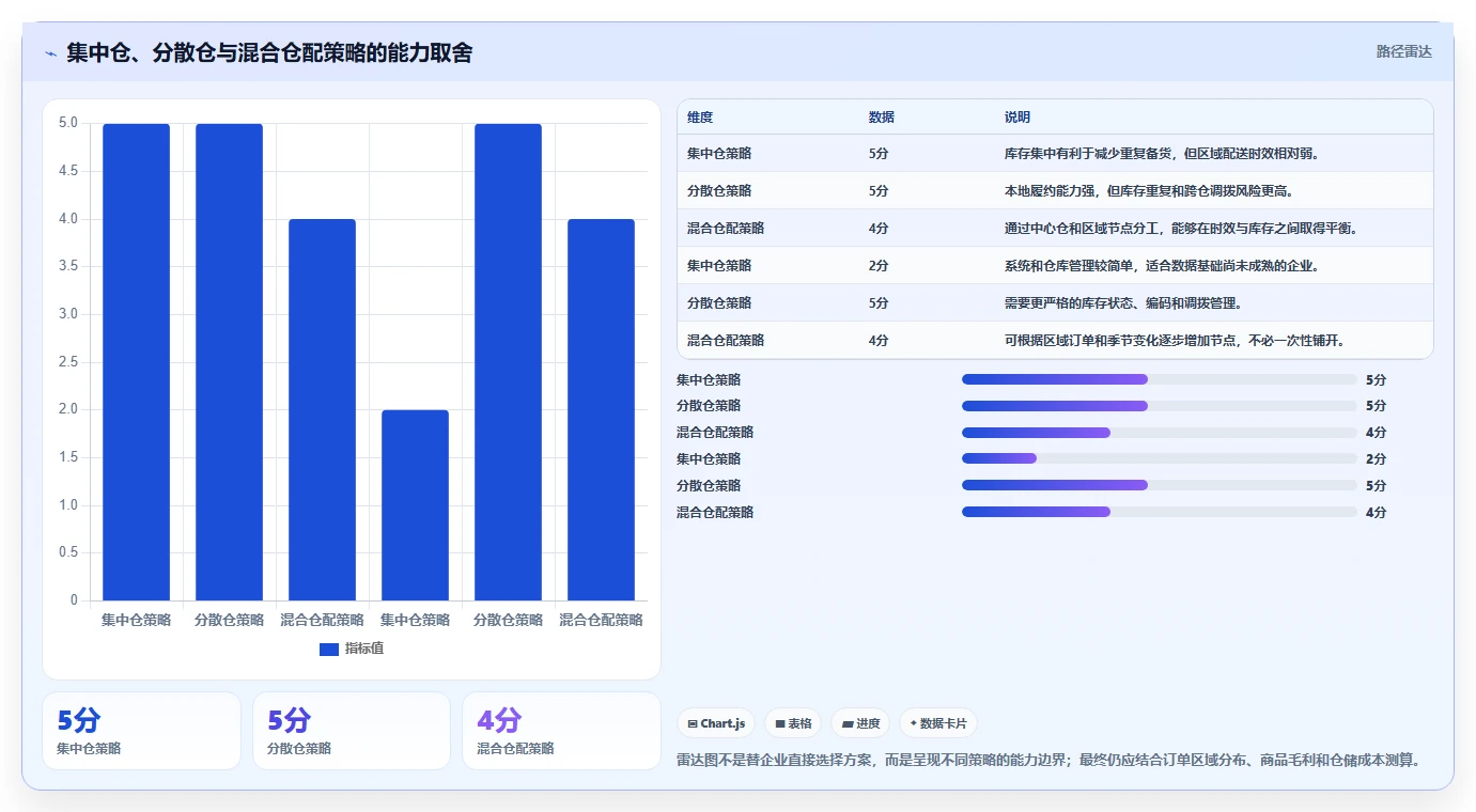 电商库存成本控制全解析：重点看懂多仓同步