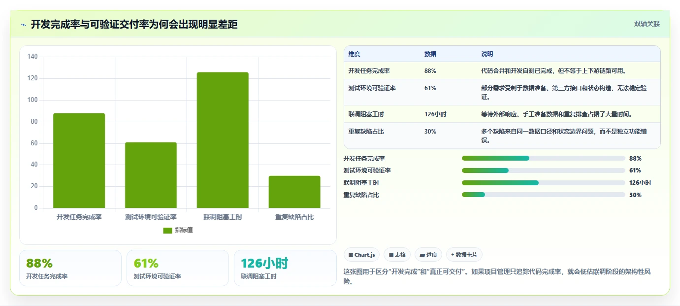电商系统开发：技术负责人快速排查：系统架构为何会导致交付延期