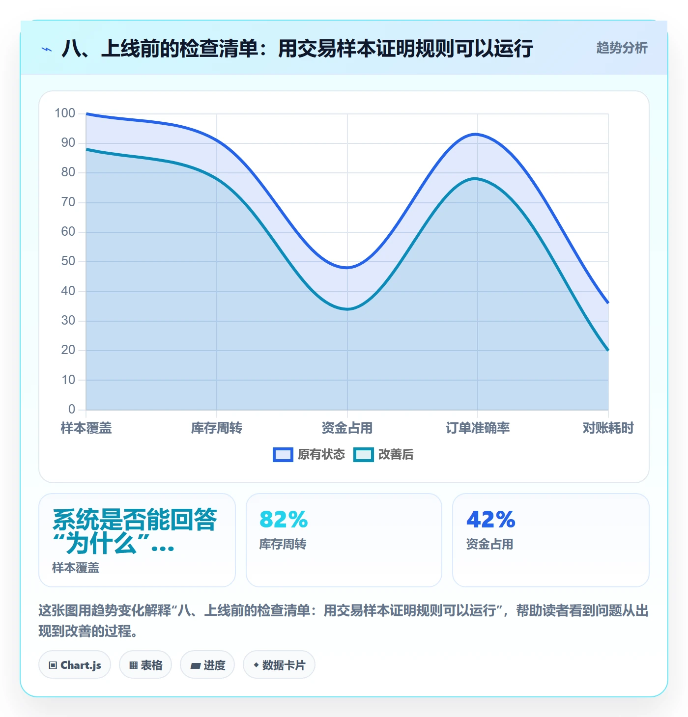 八、上线前的检查清单：用交易样本证明规则可以运行