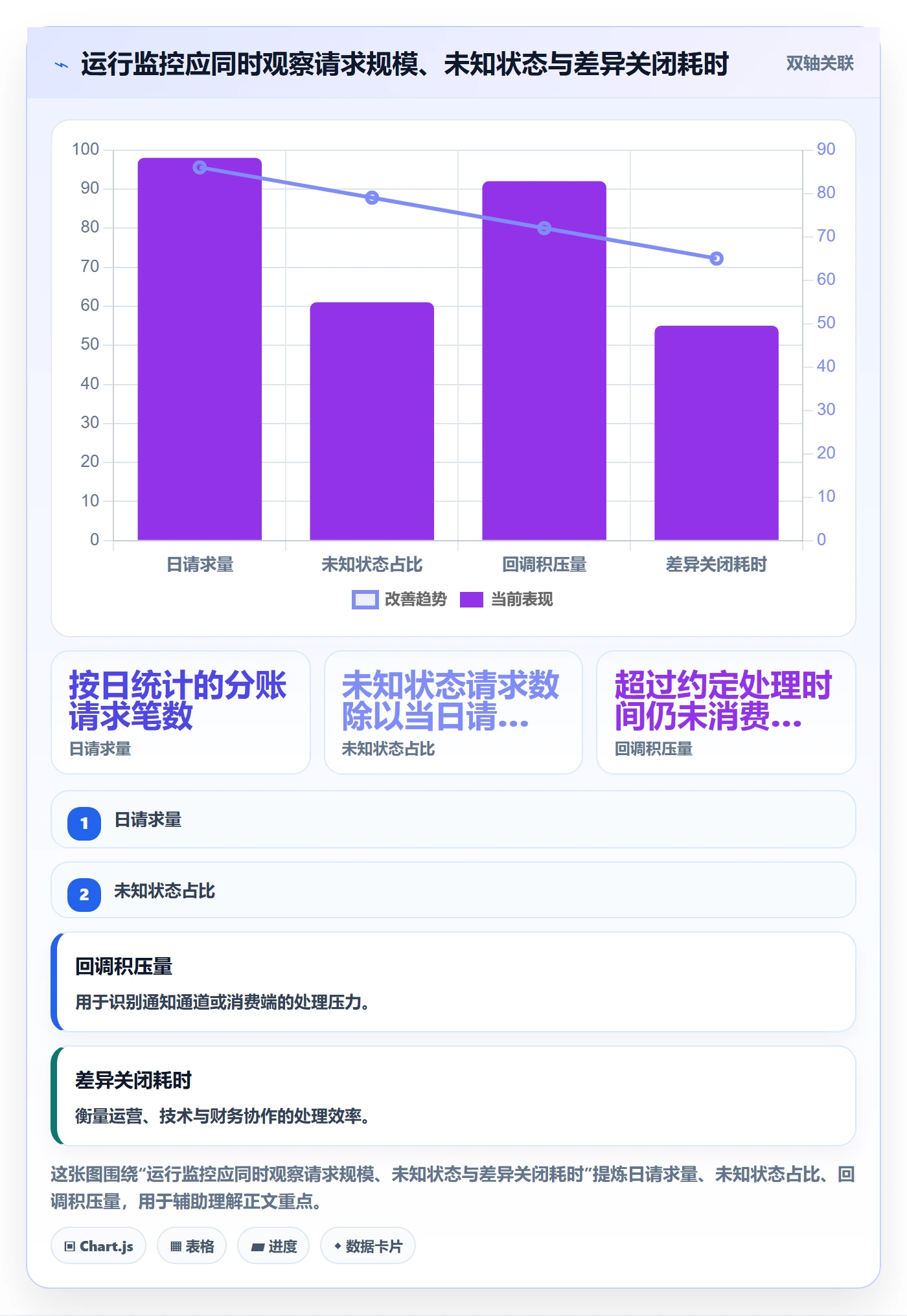 分账系统场景解析：接口对接中的标准化管理怎么处理
