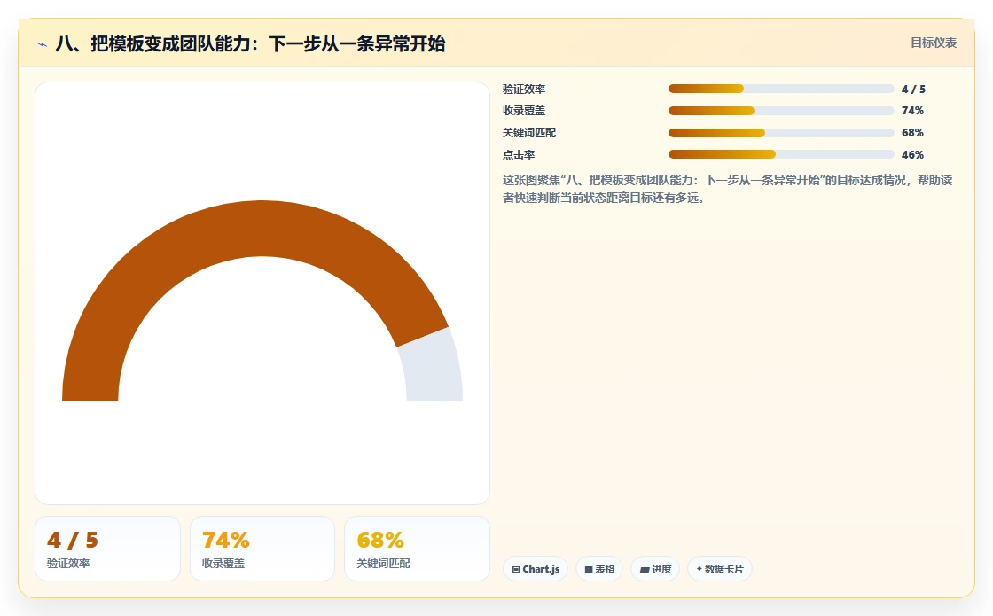 八、把模板变成团队能力：下一步从一条异常开始