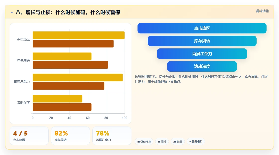 八、增长与止损：什么时候加码，什么时候暂停