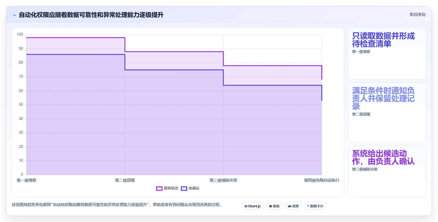 如何运营好一个店铺应用思路：围绕商品结构拆解自动化方案