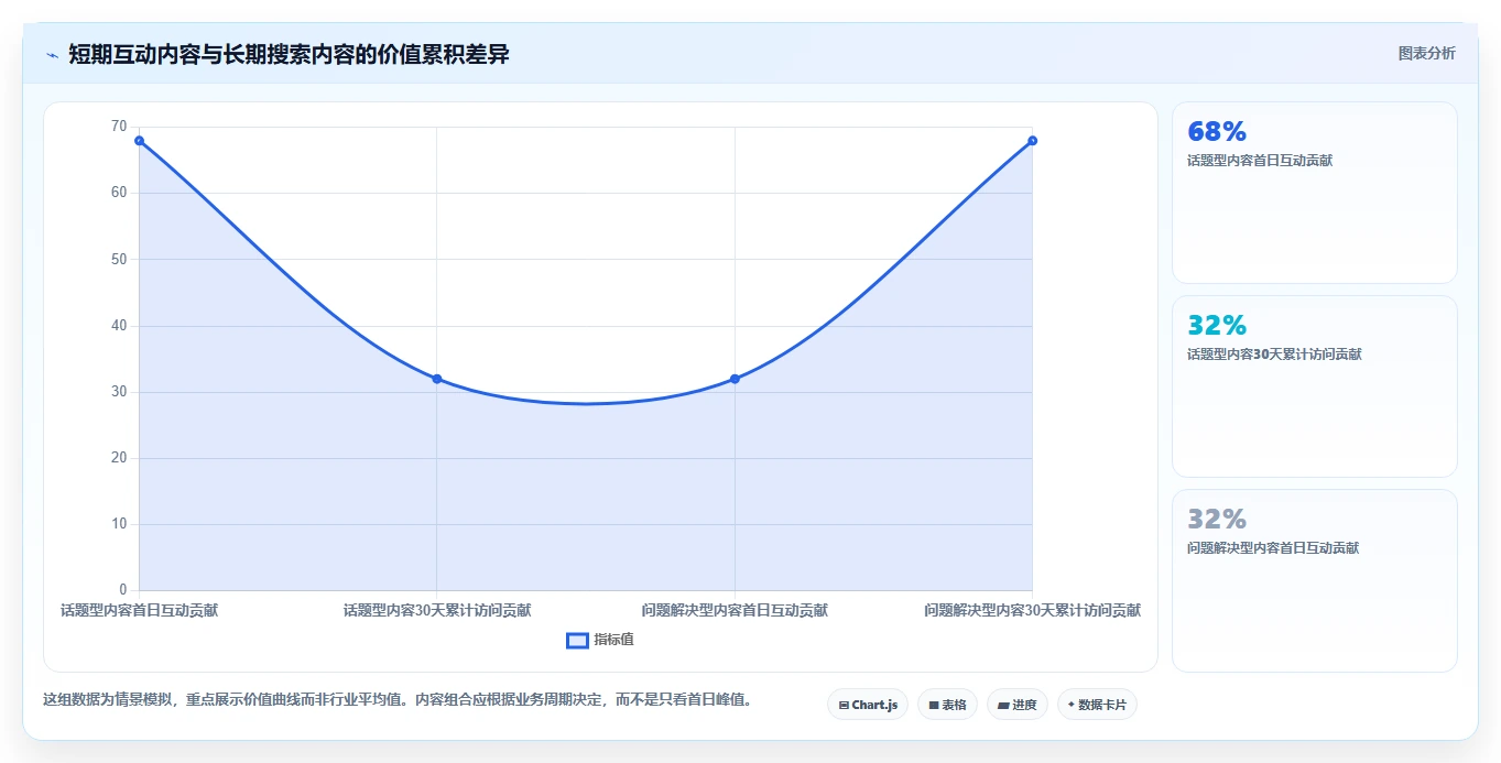 小红书数据分析：市场经理操作手册：爆文复盘中的爆文拆解怎么落地