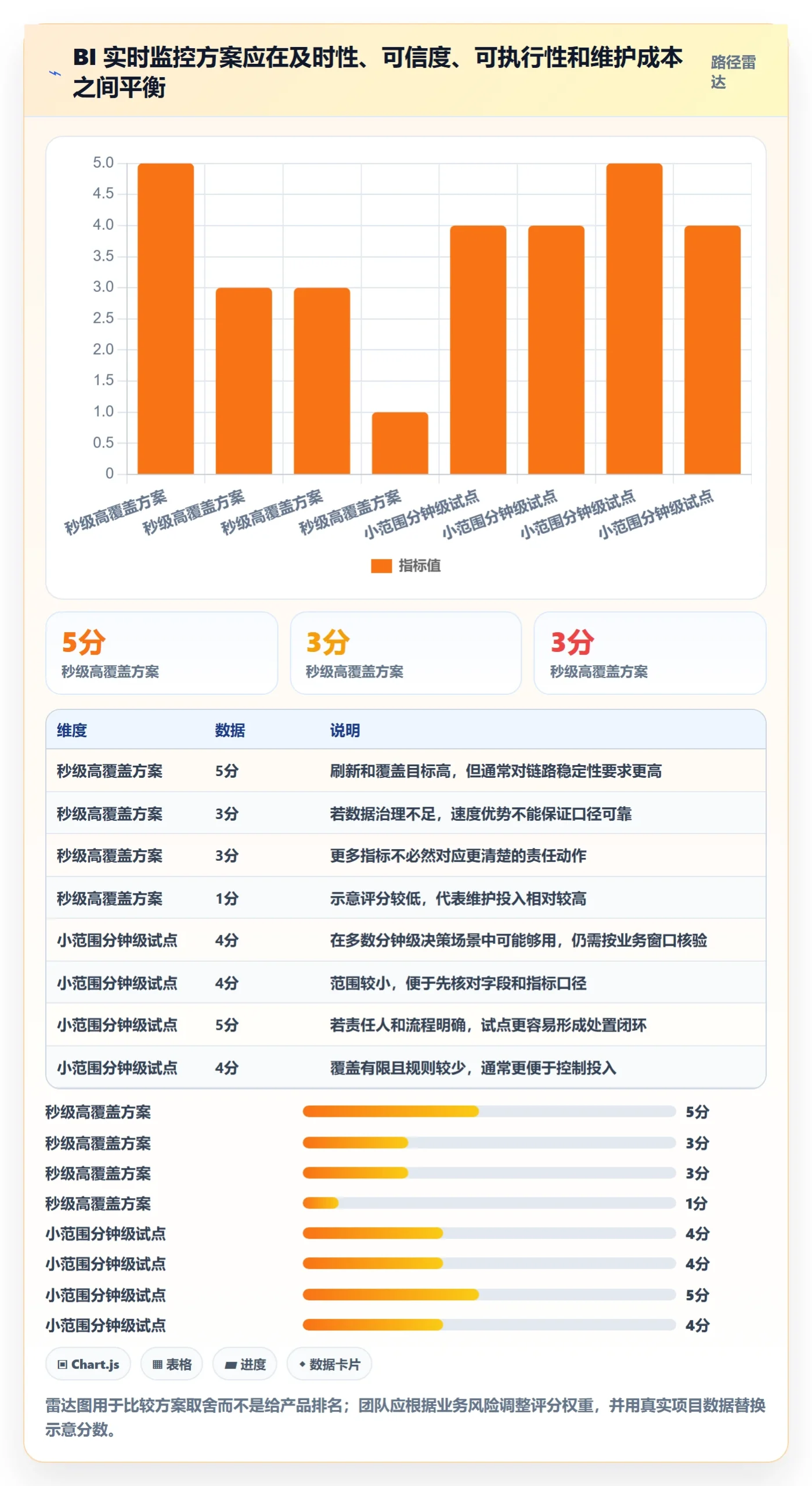 bi 平台怎么用？实时监控场景下的效率提升拆解