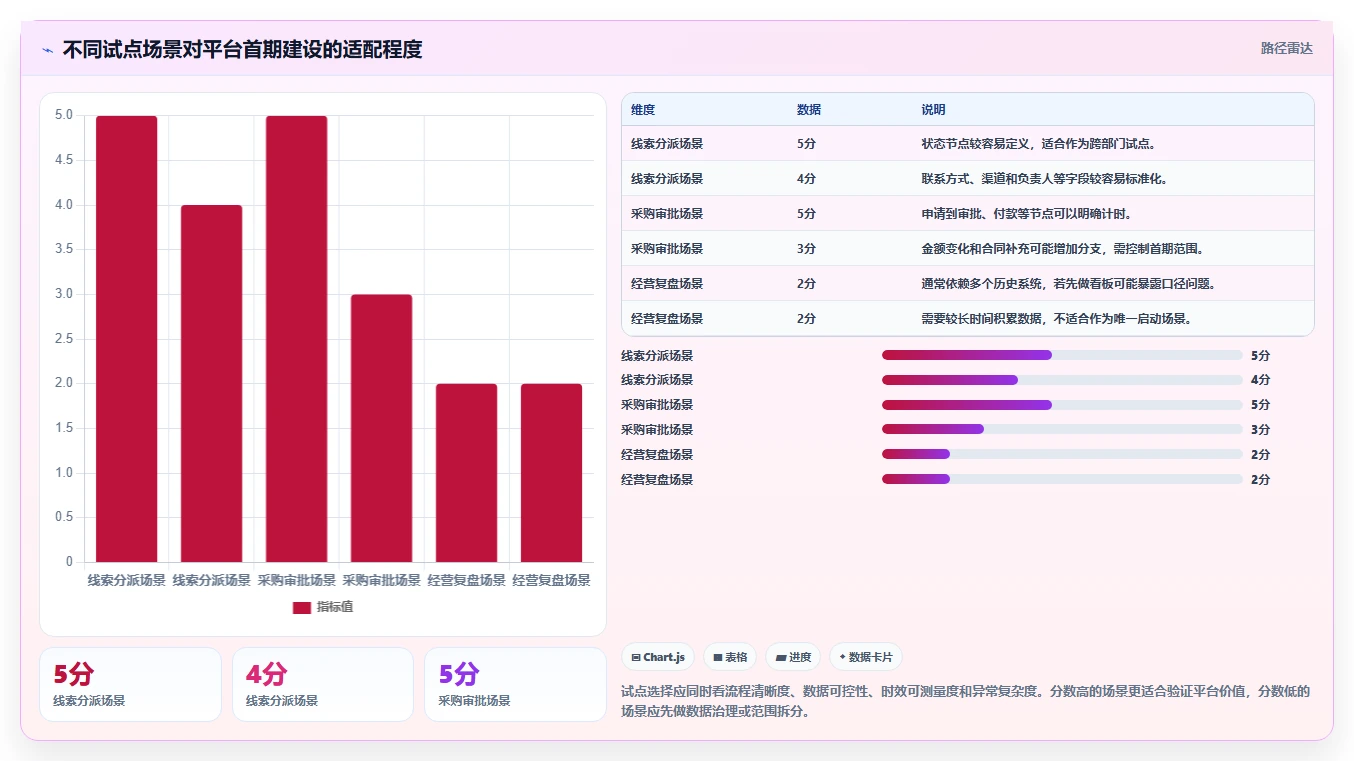 运营管理平台建设路线：从跨部门协作到入门指南分几步