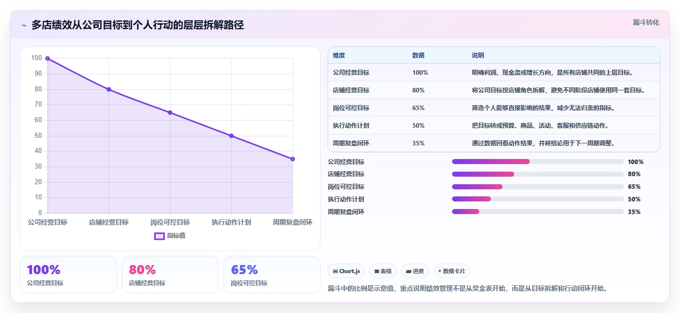 电商管理多店经营全解析：重点看懂团队绩效