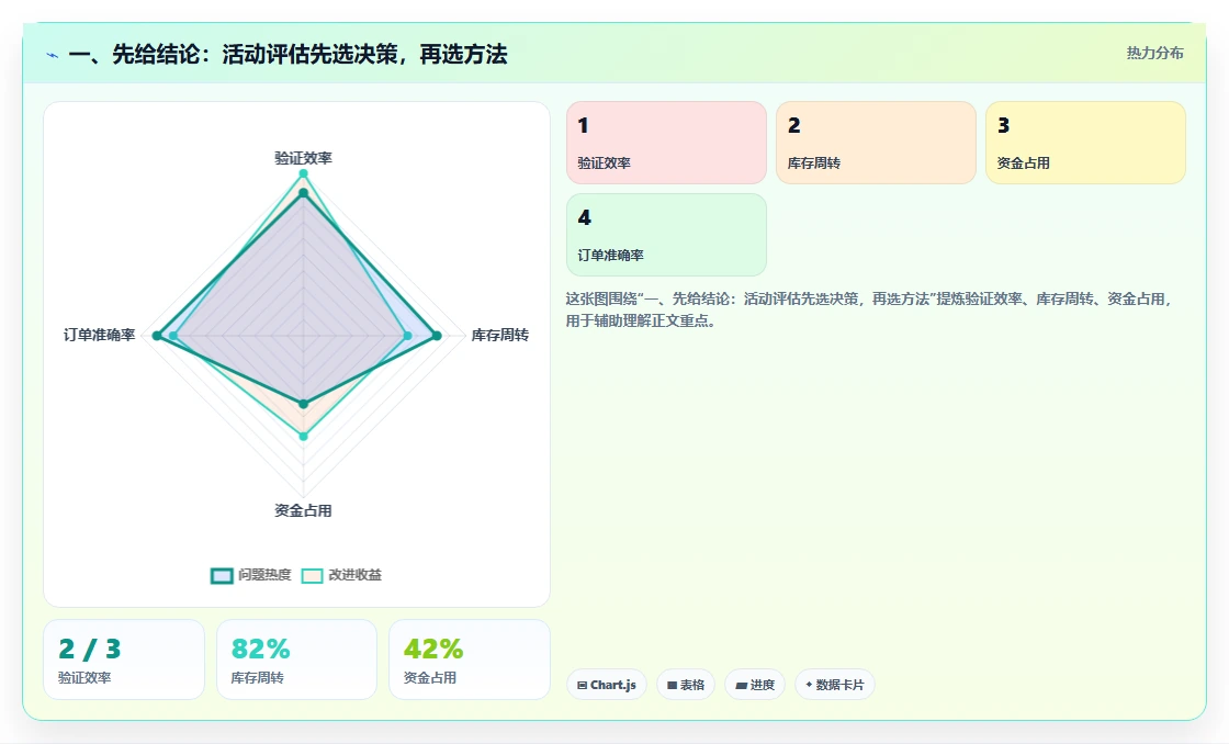 电商数据运营实践指南：活动评估的选型方法怎样更有效