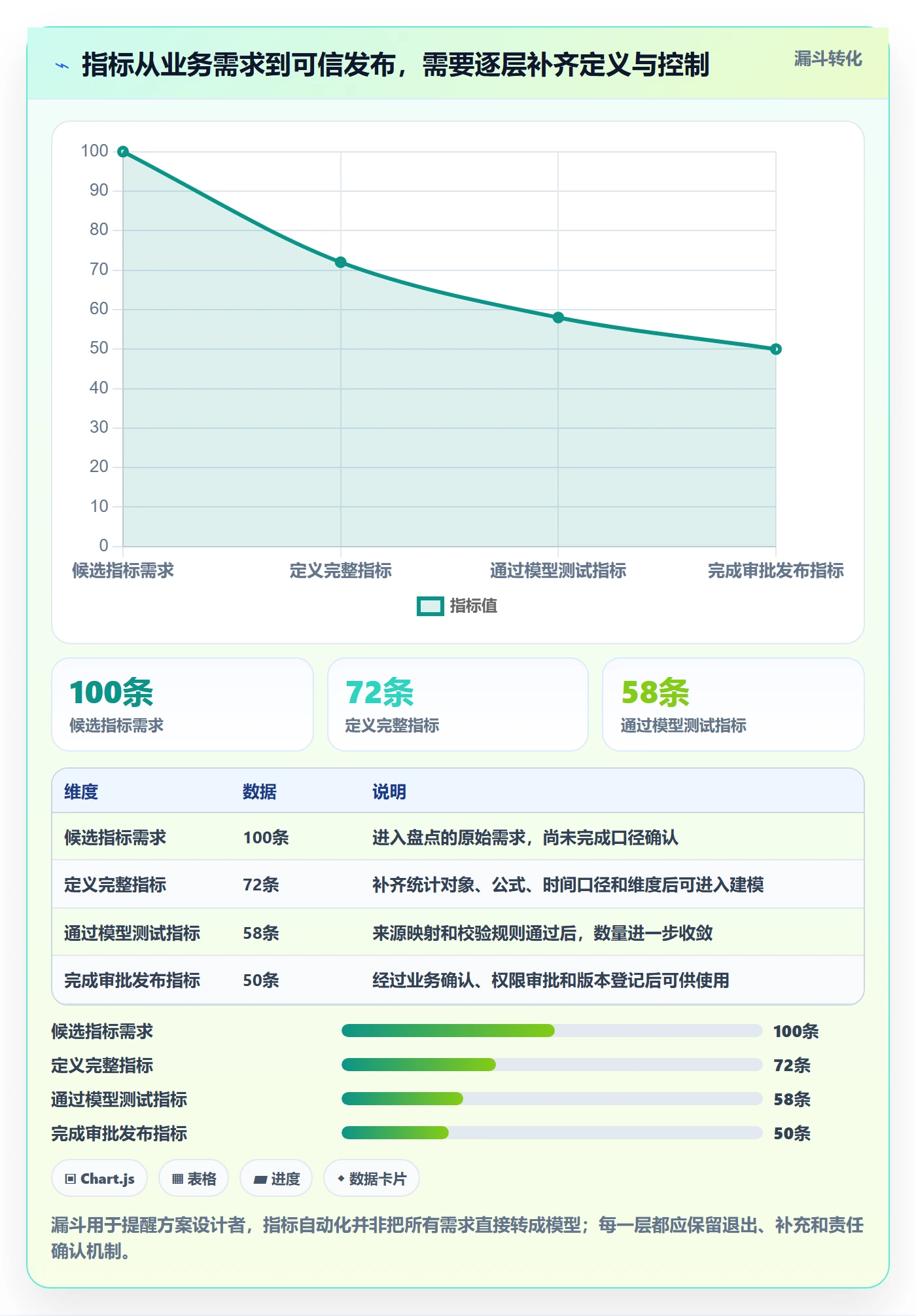 bi 平台方案设计：指标建模场景的自动化方案怎么做