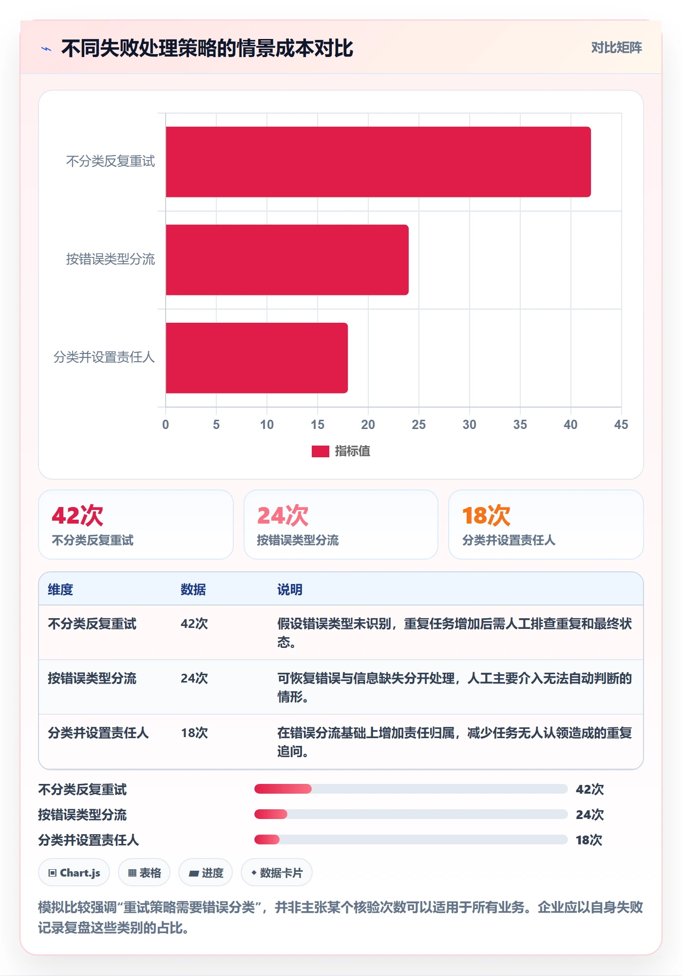 分账系统配置指南：多方结算需要哪些效率提升设置