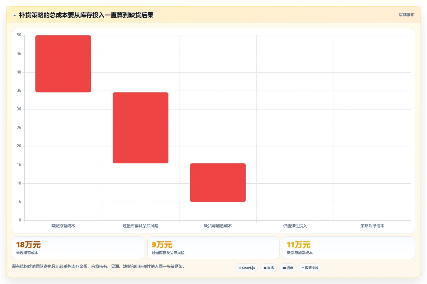 仓库安全库存管理避坑指南：需求波动环节的增长策略要注意什么