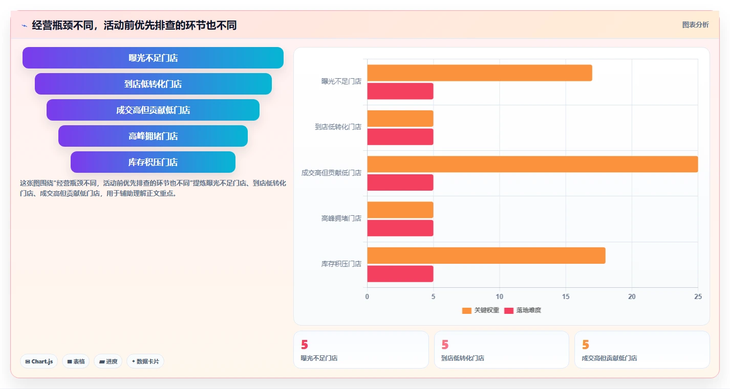 如何运营好一个店铺基础课：活动策划相关的新手避坑一次讲透