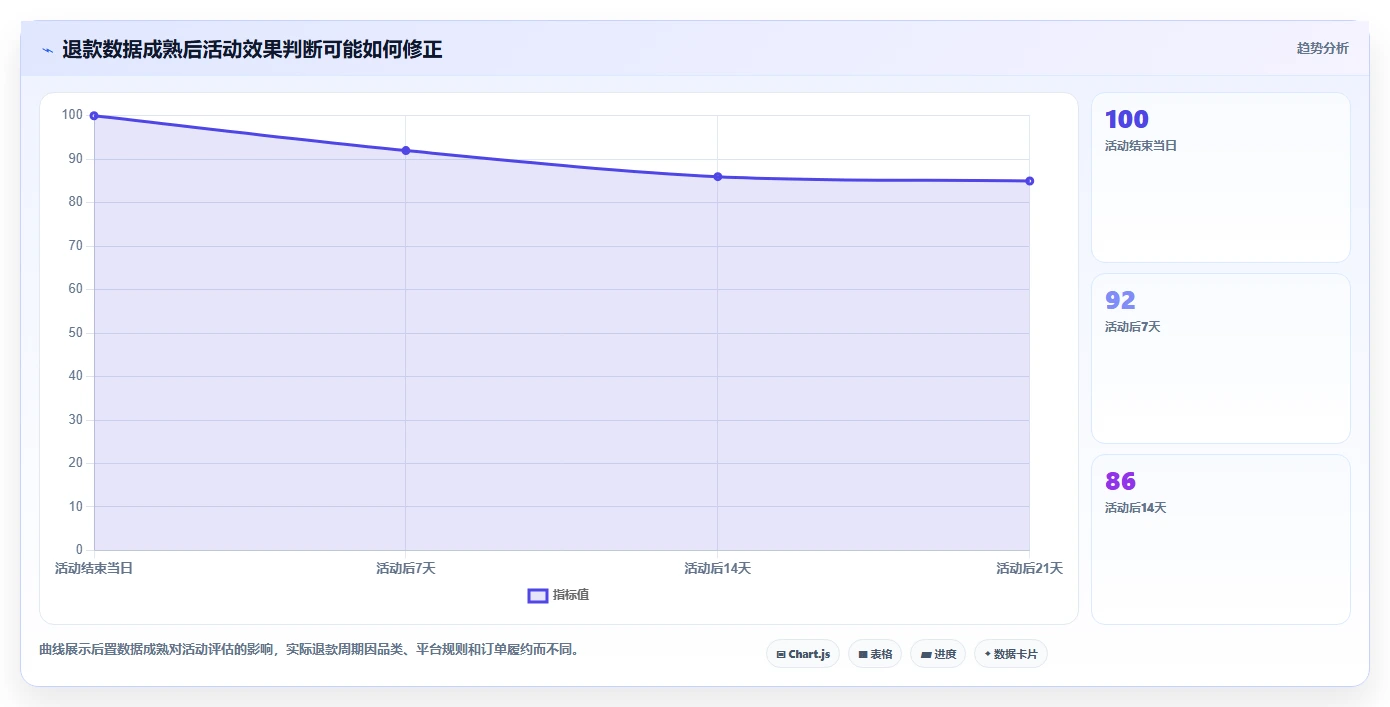 电商数据运营应用思路：围绕数据体系拆解新手避坑