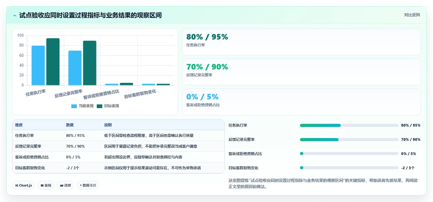 电商crm系统怎么管？以私域触达为核心的工具对比方案