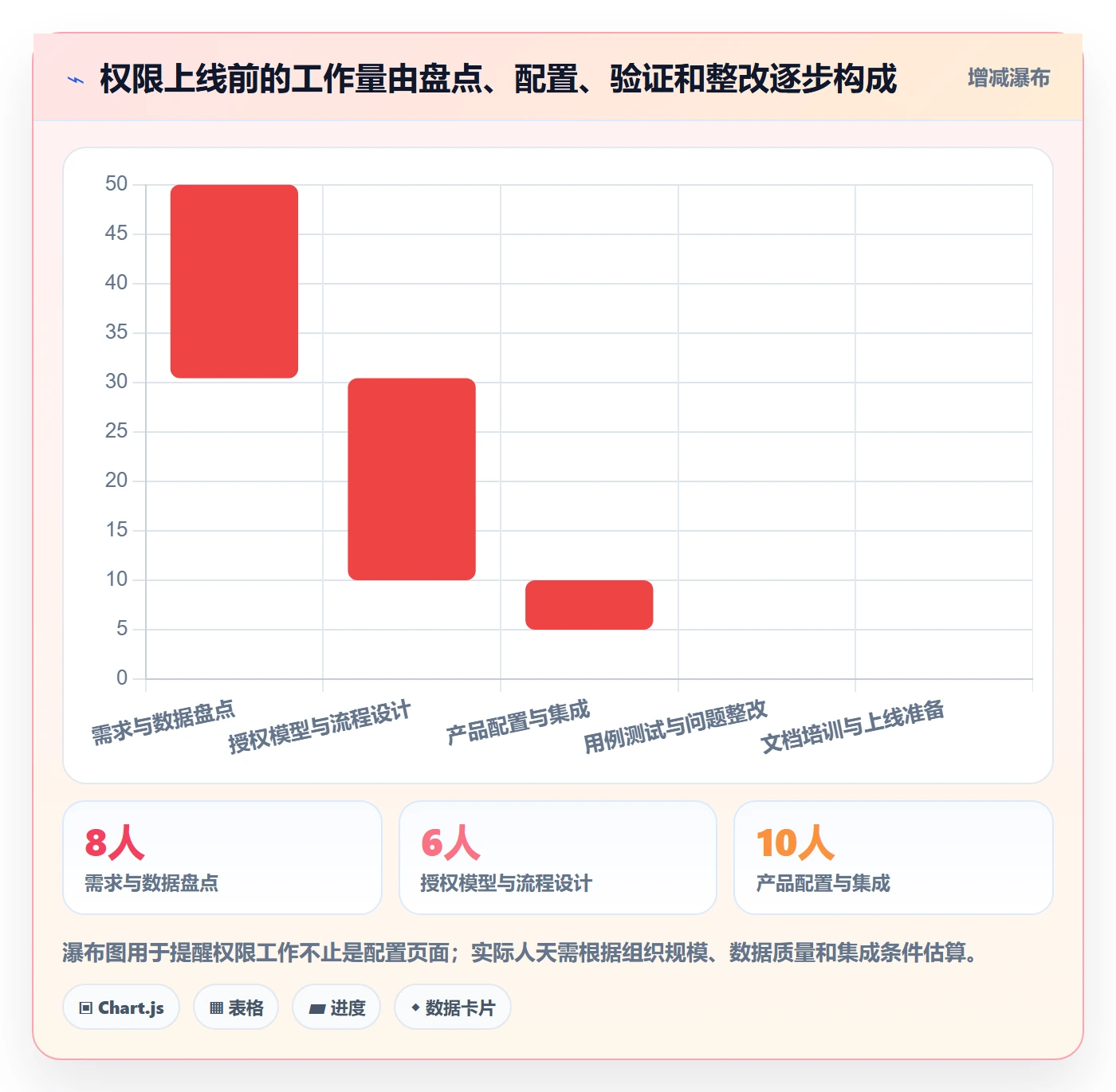 bi 平台从0到1：权限体系的选型方法与操作要点