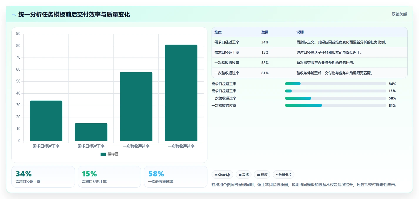 运营管理平台管理模板：围绕任务协同开展核心功能