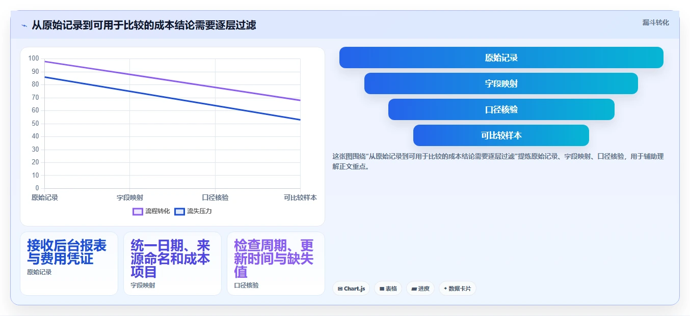 拼多多数据分析工具免费配置指南：流量来源需要哪些成本控制设置