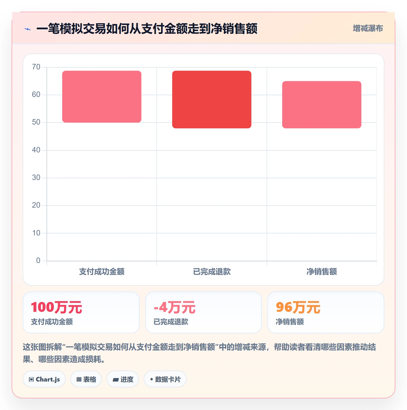 bi 平台落地清单：仪表盘相关的指标体系事项