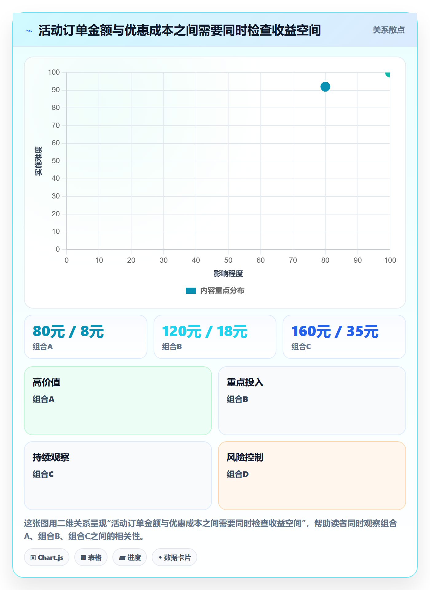 店铺运营管理场景解析：活动管理中的入门指南怎么处理