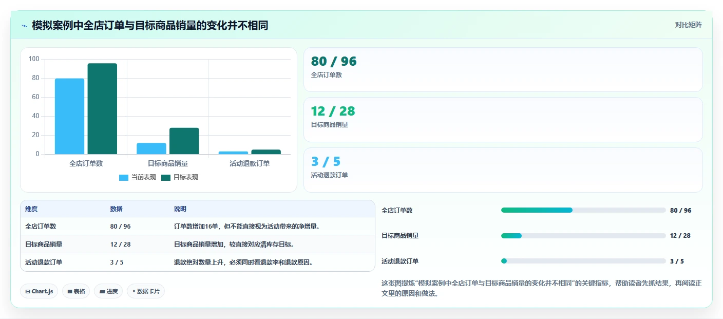 如何运营好一个店铺工作指南：用新手避坑解决活动策划问题