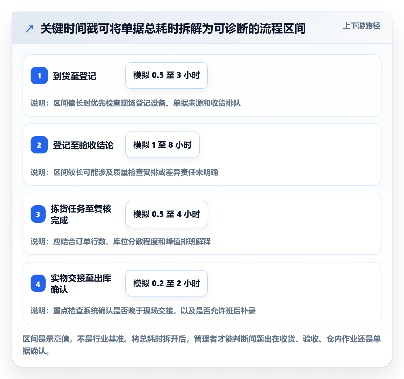 库存管理系统应用思路：围绕出入库流程拆解团队协同